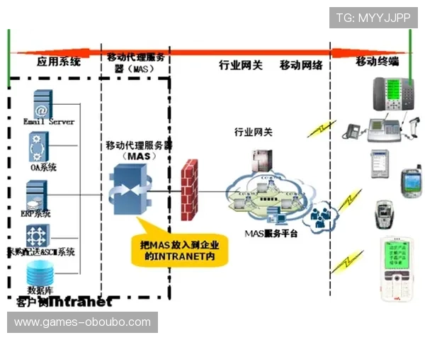 欧博代理系统官方入口：全面介绍最新登录方式与操作指南