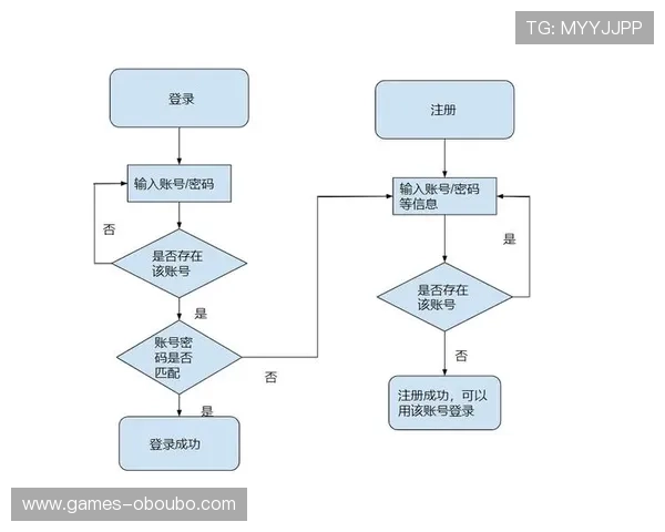 abg欧博手机版登录操作指南,快速注册登录流程详解 abg欧博手机版登录操作指南,快速注册登录流程详解