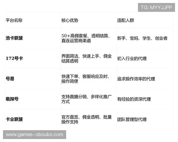 欧博代理网址大全:不同地区代理平台的特色功能与使用体验分析 欧博代理网址大全:不同地区代理平台的特色功能与使用体验分析