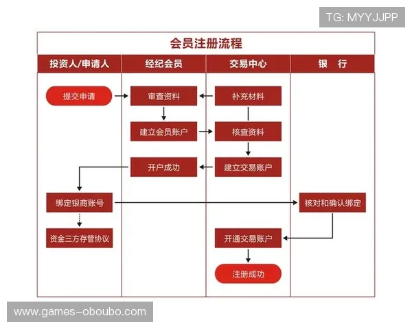 欧博会员开户流程详细流程图及常见问题解答