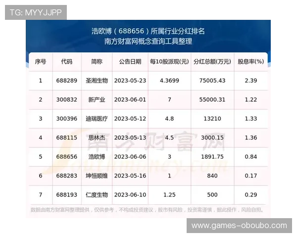 欧博娱乐上市为投资者带来新机遇，开启多元化盈利模式探索