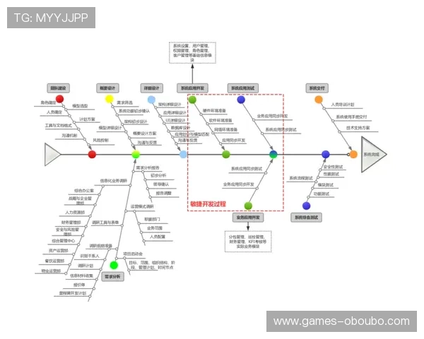 欧博平台是哪里的运营团队与技术支持情况说明