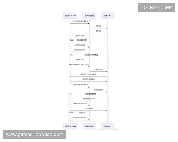 欧博登录入口官方网站全面解析最新版本登录流程与操作步骤 欧博登录入口官方网站全面解析最新版本登录流程与操作步骤