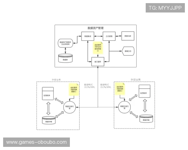 欧博代理开户流程图操作流程全解析确保每个环节都顺利完成 欧博代理开户流程图操作流程全解析确保每个环节都顺利完成
