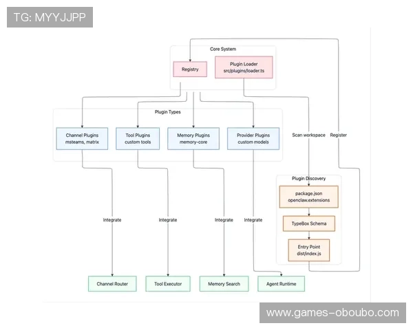 欧博官网代理全面解析如何成为正规代理商实现稳定盈利的详细指南