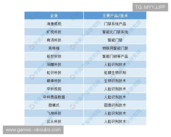 欧博官网投注如何保障账户安全与资金安全的实用技巧与建议全攻略