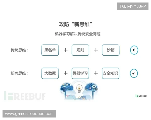欧博游戏平台官网首页入口安全登录流程及账号保护措施全面指南