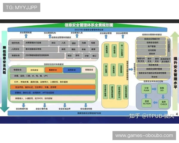 欧博管理系统官网详细解析用户权限设置与安全保障措施，确保企业信息安全