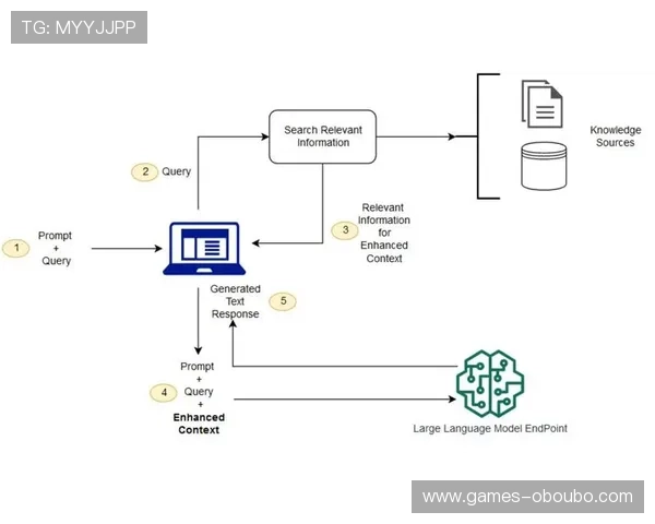 欧博管理流程优化的常用工具与技术手段全面介绍