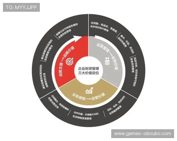 欧博管理：实现企业持续发展与竞争优势的核心管理理念