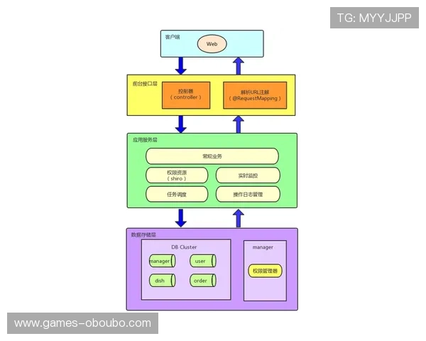 深入解析菲律宾欧博代理商管理系统的核心功能与实用操作指南