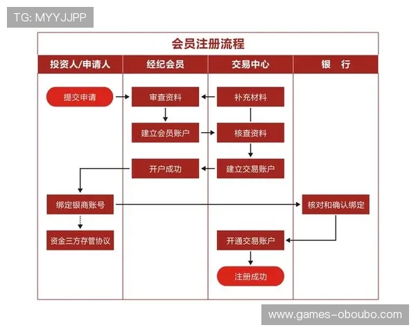 详细介绍欧博会员开户网点查询的操作流程和注意事项