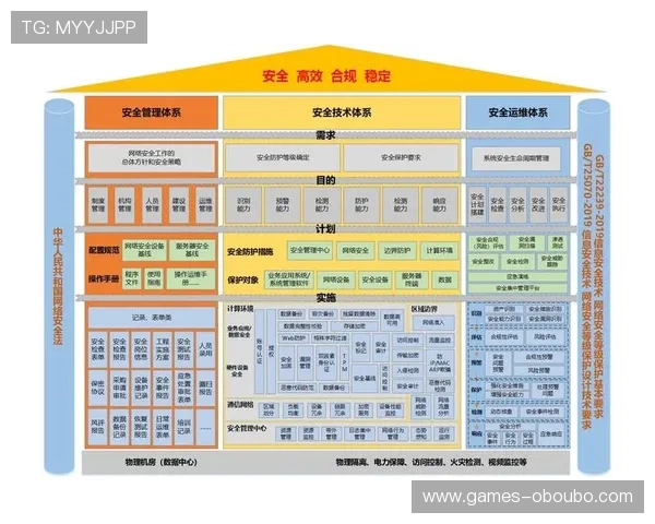 欧博app官方最新版本下载指南及安全保障措施详解