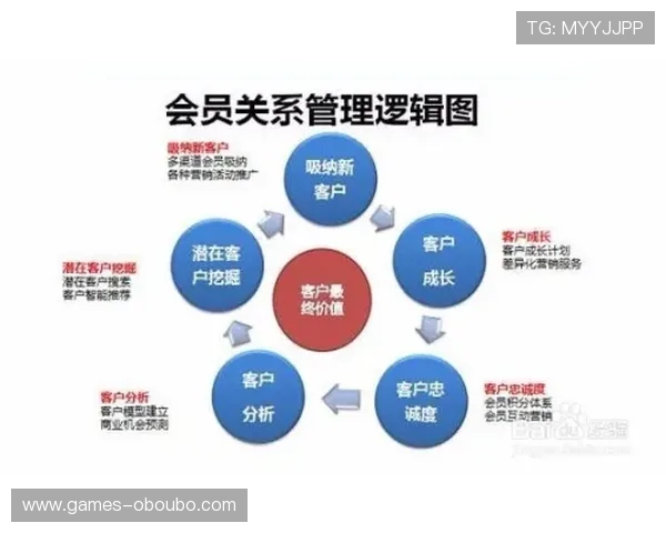 欧博会员平台客户服务与反馈渠道全面介绍及时解决玩家疑问与建议的方法